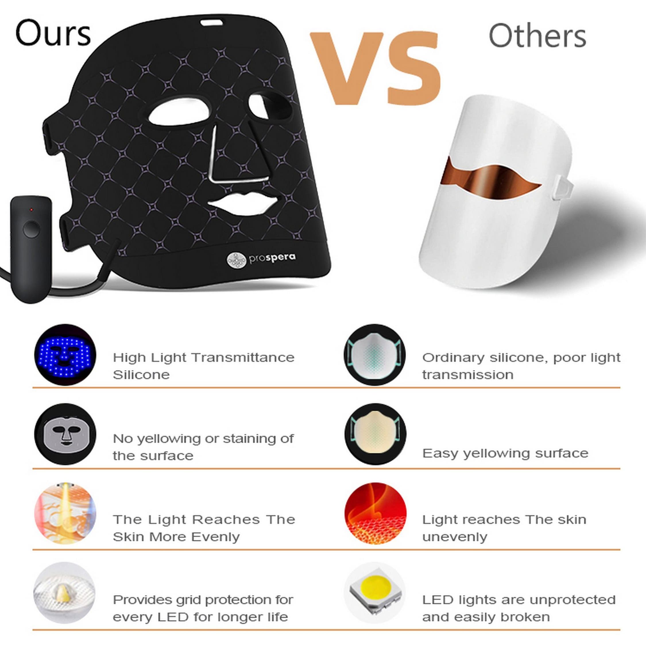 Prosepra Panther LED Skin Rejuvenate Face Mask - Masseys